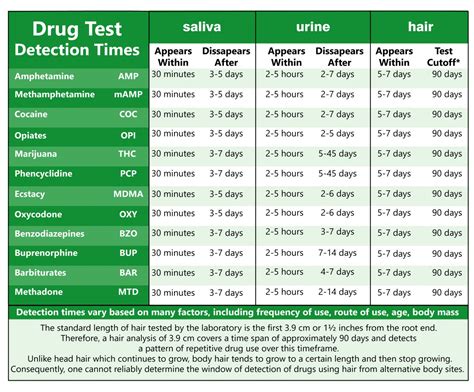 thc urine detection chart